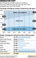 Latino Demographics