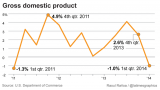 la-fi-g-gdp-chart-20140529