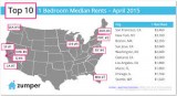 SF Rents