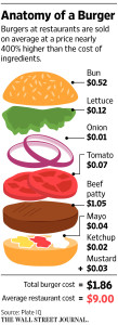 anatomy-of-a-burger